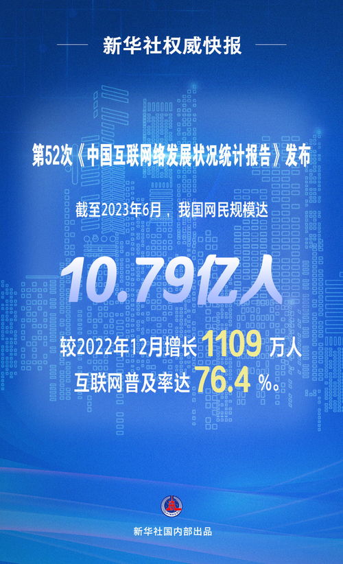中国网民规模突破10.79亿，网络安全软件开发迎来新机遇